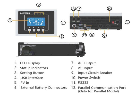 Inversor Solar Off-Grid de 3KW Sistema Solar para el Hogar Salida de Onda Sinusoidal Pura, con Controlador MPPT, Cargador de Entrada de CA