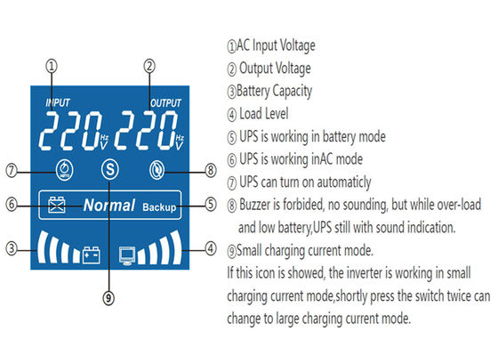 UPS interactivo de línea Bivolt, con entrada automática Bivolt 120V / 220V y salida 120V o 220V, salida de onda senoidal, 1000VA, 1500VA, 2000VA, 3000VA